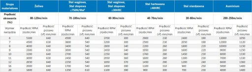 KARBIDOVÁ FRÉZA R450 VHM Z4 fi 2,5x6x4Dx50 45HRC