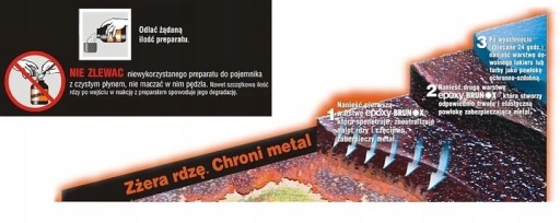 Brunox Epoxy odstraňovač hrdze, neutralizátor hrdze 30 ml