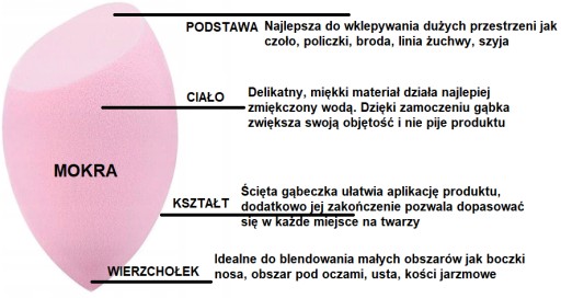 Blending Sponge Makeup Sponge Blender Rezaná hubka slza na podkladovú bázu