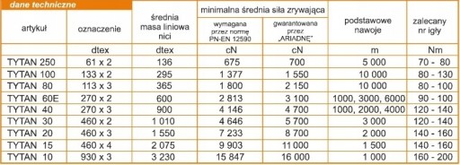Nite Tytan 60 E 1000 m na čalúnenie, koža