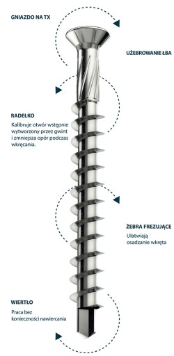 AS + PLUS SKRUTKY do dreva 4x50 POTVRDZUJE 100 ks