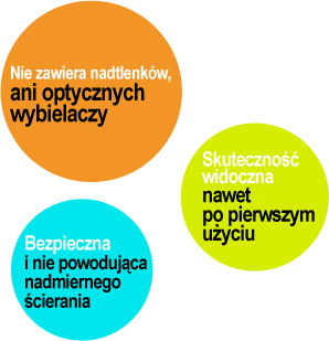 BLANX WHITE SHOCK BIELENIE ZUBOV, BIELIACA ZUBNÁ PASTA 75ml