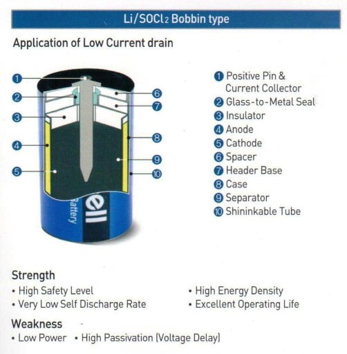 Lítiová batéria SB-AA11P TC TEKCELL AA 3,6V LS14500