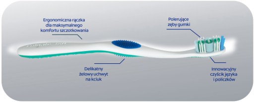 Colgate 360° čisté stredné x3 zubné kefky