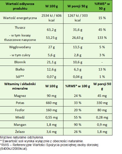 Sušený kokos 500 g Targroch