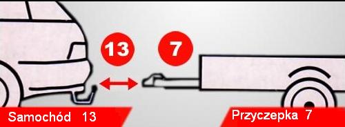 ADAPTÉR HÁČKOVEJ ZÁSUVKY 13 AŽ 7 KOLÍKOVÝ ADAPTÉR HÁČKU