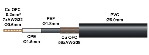 HQ OFC okrúhly tienený mikrofónový kábel 1x0,6/6mm SHELLER