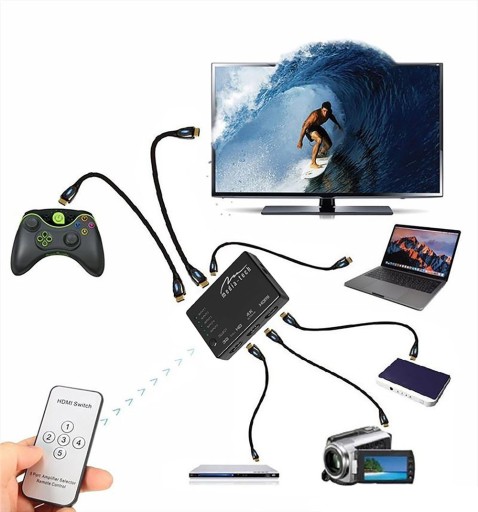 SPLITTER SWITCH pre 3x HDMI SPLITTER SPLITTER HDMI 1.4