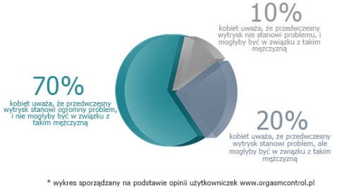 Utierky na kontrolu ORGAZMU - ODLOŽENIE EKVILIZÁCIE PRE DLHŠÍ SEX