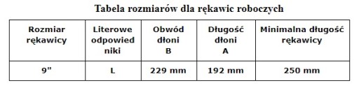 OCHRANNÉ RUKAVICE RU N POTAHOVANÉ VEĽKOSŤ 9.