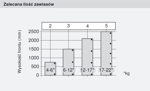 BLUM 70M2750 TIP-ON zadlabací záves + vodítko
