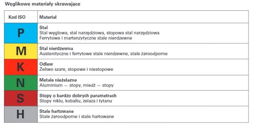 Vložky MMT16ER AG60 Vložka US735