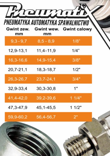 Uhlová pneumatická rýchlospojka 1/8
