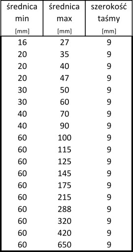 Šneková svorka, priemer svorky 60-125 NEMO