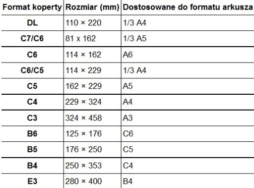 Štandardná obálka NC B5, lepená za mokra, NK 50 ks