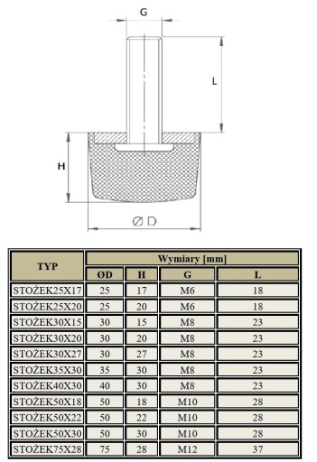 Vibroizolátorový tlmič Cone 25x17 M6