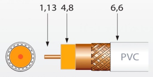 Televes T100 CU 1,13 kábel Plný MEDENÝ 1m 2141 Plne medený RG6 kábel