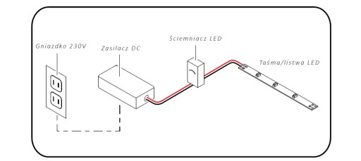 TENKÝ MONTÁŽNY ZDROJ pre LED pásiky 24V 2,5A 60W