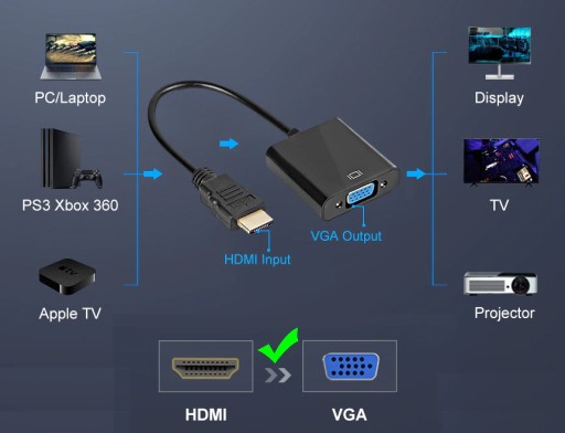 ADAPTÉR Konvertor z HDMI na VGA káblový DSUB monitor