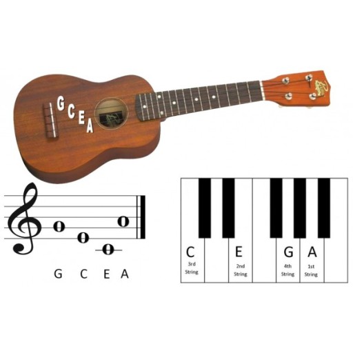 Prima PU-04 Sopránové struny na ukulele CLEAR NYLON