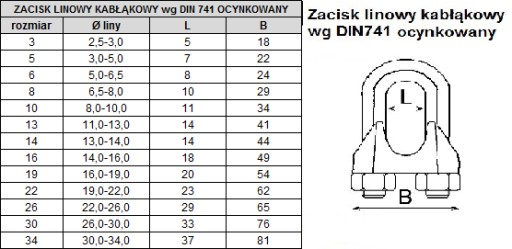 Súprava na klinčovanie 3 mm lana