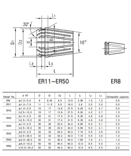 Klieština ER11 1,5 - 1,0 mm DIN6499 0,015