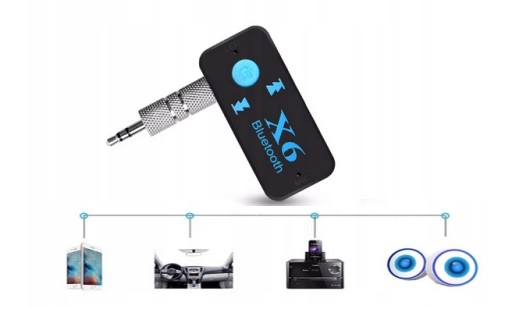 VYSIELAČ ZVUKU BLUETOOTH 4.1 AUX MINI-JACK