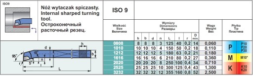 TYČ VYVRTÁVACIEHO NOŽA ISO9 8x8 NNWb