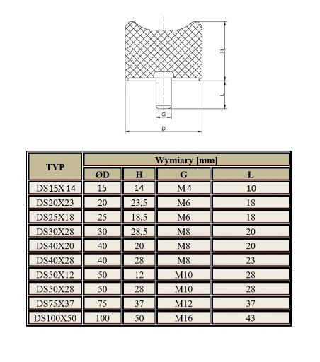 Gumový nárazník gumové nárazníky tlmič DS25x18,5