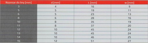 Lanová svorka na lukové laná, pozinkovaná 10mm, 5 ks.