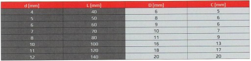 Hasičská karabína SO ZABEZPEČENÍM 10x100 100mm pozink.