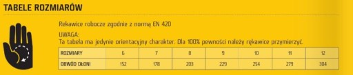 Pracovné ochranné rukavice, chemický latex/neoprén CASPIA, veľkosť 8-M