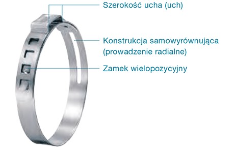 Upínacia páska pre spoje 82,0-90,0 mm OETIKER