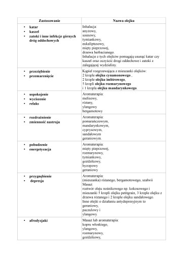 Olej s vôňou jazmínu 10 ml