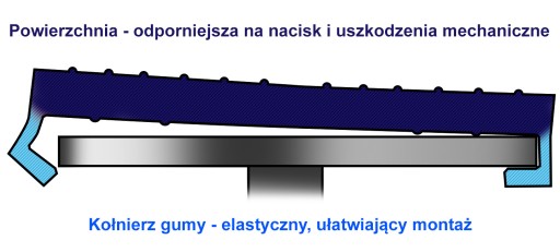 Guma aplikovaná na zdvih stĺpika, 105 mm labka
