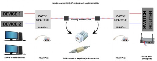 ADAPTÉR LAN SPLITTER 2x RJ45 FTP Splitter