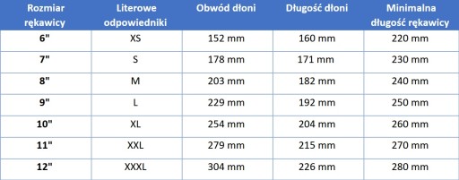 RINDUSTRIAL gumené ochranné rukavice, veľkosť 11, dĺžka 35 cm DRAGON