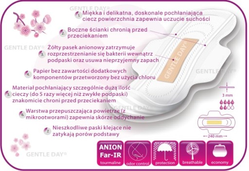 VLOŽKY GENTLE DAY NIGHT s aniónovým prúžkom 8 ks