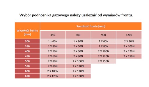 2x PNEUMATICKÝ PLYNOVÝ ZVEDÁK 60N ZÁSOBNÍK