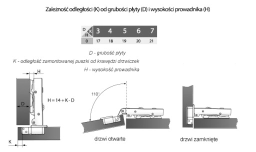 SAMOZAVÁRACÍ NÁBYTOKOVÝ PÁN S UZAVRACÍM KLAPKOM