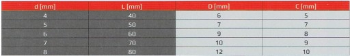 Hasičská karabína karabína 8x80 80mm Pozink