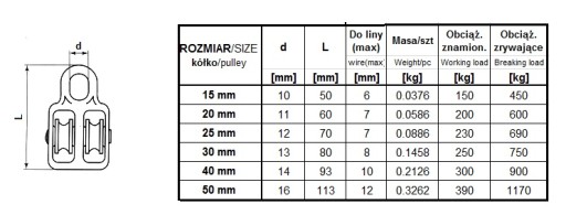 POZINKOVANÝ DVOJLANOVÝ BLOK, 50 mm