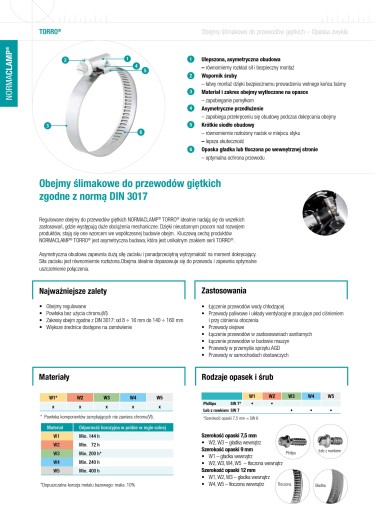 SVORKA SVORKA ŠTANDARD 8-12/7,5 W2 3 kusy
