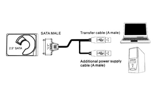 SATA 22 pinový kábel na 2x USB HDD 2,5 SSD DISK 0,5 m