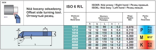PRAVÝ STRÁNNY Nôž ISO6R 10x10 NNBe
