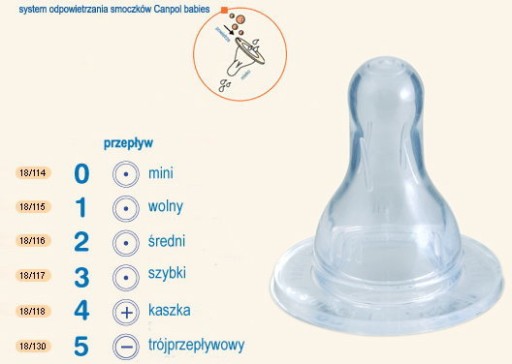 Cumlík na fľašu Canpol, úzky, 12 m + rýchly, 2 ks