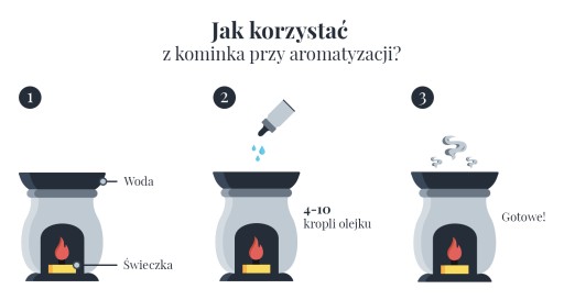 Prírodné aromaterapeutické vonné oleje esenciálny olej z citrónového balzamu 10 ml