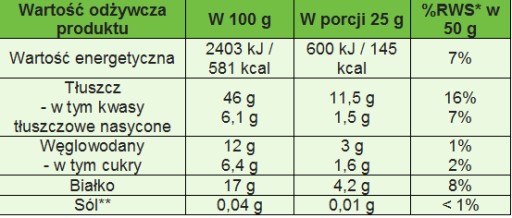 Prírodná orechová pasta BEZ PALMOVÉHO OLEJA 500g