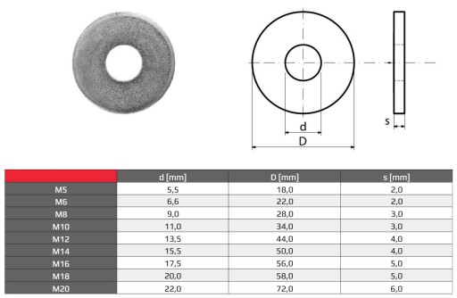 PODLOŽKA M8 POZINKOVANÁ DIN 440 2x ZVÝŠENÁ ŠIROKÁ KRUHOVÁ 0,5kg, 47 ks