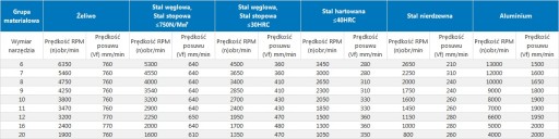 KARBIDOVÁ FRÉZA R450 VHM Z4 fi 1,5x4,5x4Dx50 45HRC